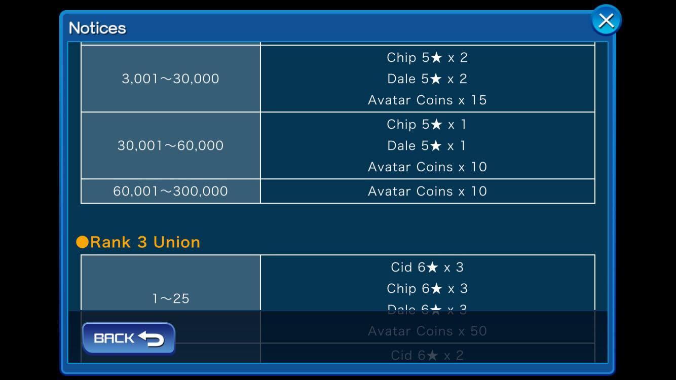 6/6-6/12 Ranking rewards KHUX