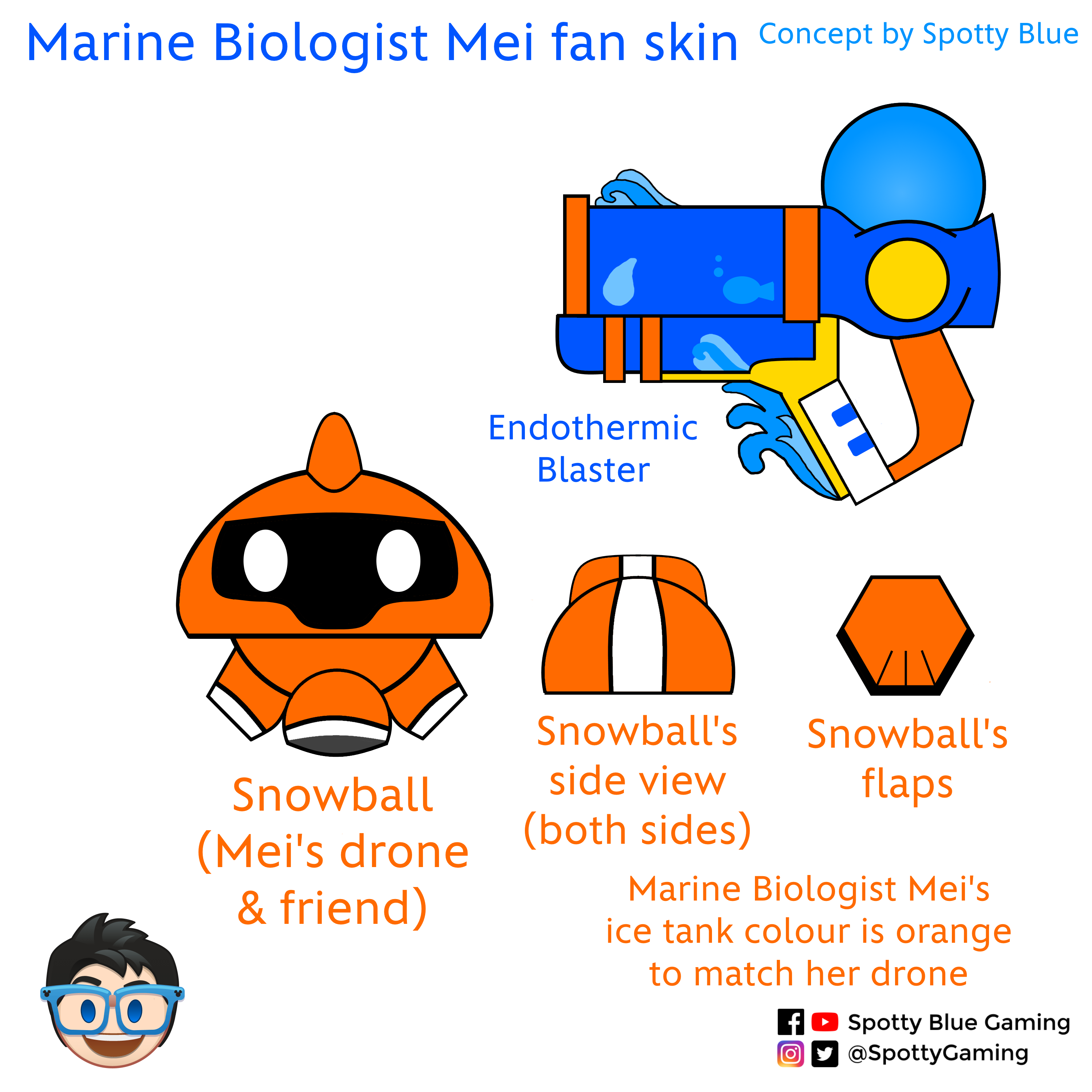 Skin marine