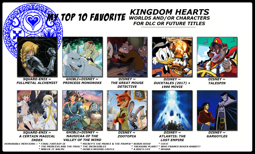 My Top 10 Favorite Kingdom Hearts Worlds and-or Characters for DLC or Future Titles.png