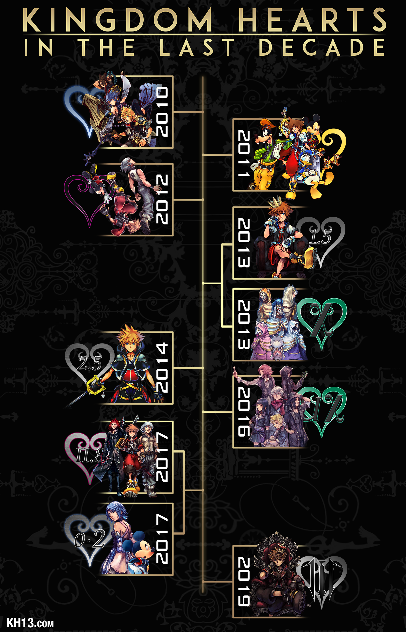 Square enix PS4 Kingdom Hearts 3 Import PAL Multicolor