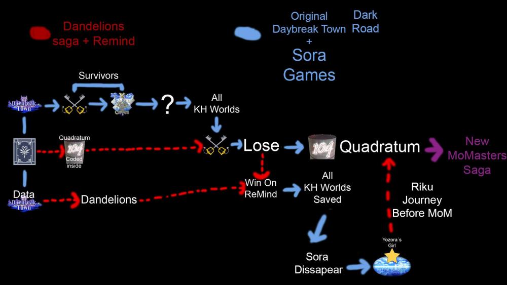 QuadratumScheme.jpg